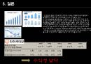 경영분석 한화케미칼 vs OCI 폴리실리콘산업 37페이지