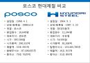 경영분석 현대제철 vs 포스코 5페이지