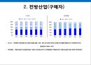 경영분석 현대제철 vs 포스코 9페이지