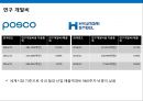 경영분석 현대제철 vs 포스코 27페이지