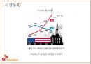 sk이노베이션 vs LG화학 경영분석 11페이지