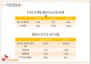 sk이노베이션 vs LG화학 경영분석 22페이지