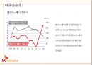 sk이노베이션 vs LG화학 경영분석 23페이지