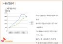 sk이노베이션 vs LG화학 경영분석 24페이지