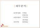 sk이노베이션 vs LG화학 경영분석 28페이지