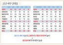 sk이노베이션 vs LG화학 경영분석 29페이지