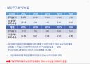 오리온 vs 해태 경영분석 20페이지
