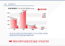 오리온 vs 해태 경영분석 21페이지