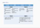 오리온 vs 해태 경영분석 23페이지