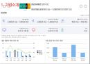 에이스침대 vs 현대 리바트 경영분석 6페이지