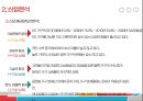 에이스침대 vs 현대 리바트 경영분석 11페이지