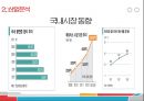 에이스침대 vs 현대 리바트 경영분석 13페이지