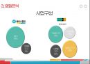 에이스침대 vs 현대 리바트 경영분석 18페이지