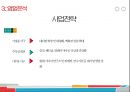 에이스침대 vs 현대 리바트 경영분석 20페이지