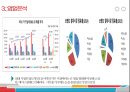 에이스침대 vs 현대 리바트 경영분석 21페이지