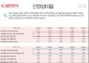 에이스침대 vs 현대 리바트 경영분석 37페이지