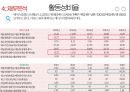 에이스침대 vs 현대 리바트 경영분석 38페이지