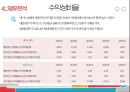 에이스침대 vs 현대 리바트 경영분석 39페이지