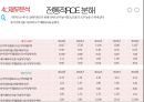 에이스침대 vs 현대 리바트 경영분석 40페이지