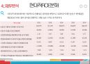 에이스침대 vs 현대 리바트 경영분석 41페이지