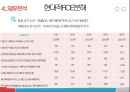 에이스침대 vs 현대 리바트 경영분석 42페이지