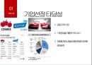 화장품제조기업 코스맥스 vs 한국콜마 기업분석 9페이지