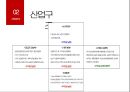 화장품제조기업 코스맥스 vs 한국콜마 기업분석 16페이지