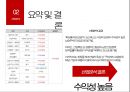 화장품제조기업 코스맥스 vs 한국콜마 기업분석 17페이지