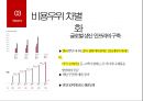 화장품제조기업 코스맥스 vs 한국콜마 기업분석 22페이지