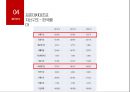 화장품제조기업 코스맥스 vs 한국콜마 기업분석 27페이지