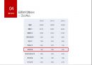 화장품제조기업 코스맥스 vs 한국콜마 기업분석 31페이지