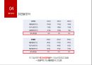 화장품제조기업 코스맥스 vs 한국콜마 기업분석 36페이지