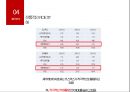 화장품제조기업 코스맥스 vs 한국콜마 기업분석 38페이지