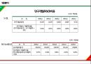 S-OIL vs SK이노베이션 기업분석 16페이지