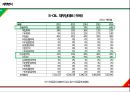 S-OIL vs SK이노베이션 기업분석 24페이지