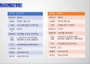 삼성전자 vs LG전자 기업분석 5페이지