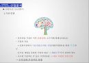 삼성전자 vs LG전자 기업분석 11페이지