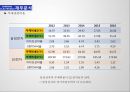 삼성전자 vs LG전자 기업분석 29페이지
