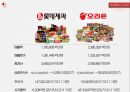 롯데 제과 vs 오리온 기업분석 5페이지
