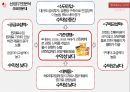 롯데 제과 vs 오리온 기업분석 17페이지