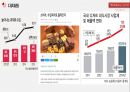 롯데 제과 vs 오리온 기업분석 19페이지