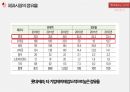 롯데 제과 vs 오리온 기업분석 25페이지