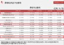 롯데 제과 vs 오리온 기업분석 34페이지