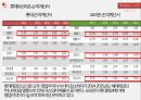 롯데 제과 vs 오리온 기업분석 38페이지