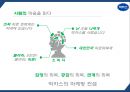 박카스 광고분석및 박카스 제품 SWOT분석과 마케팅사례분석및 박카스 미래전략제언 PPT 19페이지