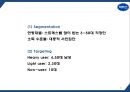 박카스 광고분석및 박카스 제품 SWOT분석과 마케팅사례분석및 박카스 미래전략제언 PPT 21페이지
