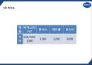 박카스 광고분석및 박카스 제품 SWOT분석과 마케팅사례분석및 박카스 미래전략제언 PPT 29페이지