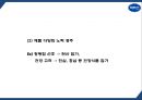 박카스 광고분석및 박카스 제품 SWOT분석과 마케팅사례분석및 박카스 미래전략제언 PPT 34페이지