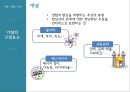 매스컴 연구방법론과학적 연구 과정연구의 목표연구가설설정연구설계측정방법 결정자료수집수집자료분석연구결과 일반화 28페이지