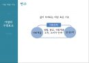 매스컴 연구방법론과학적 연구 과정연구의 목표연구가설설정연구설계측정방법 결정자료수집수집자료분석연구결과 일반화 31페이지